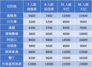 台中出發｜港口・熱門景點接駁費用